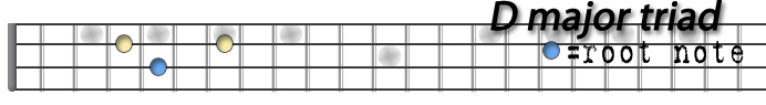 D major triad.png